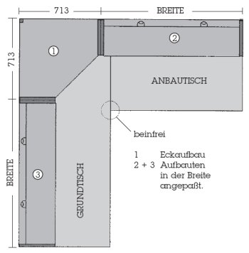 Eckaufbauten Detail